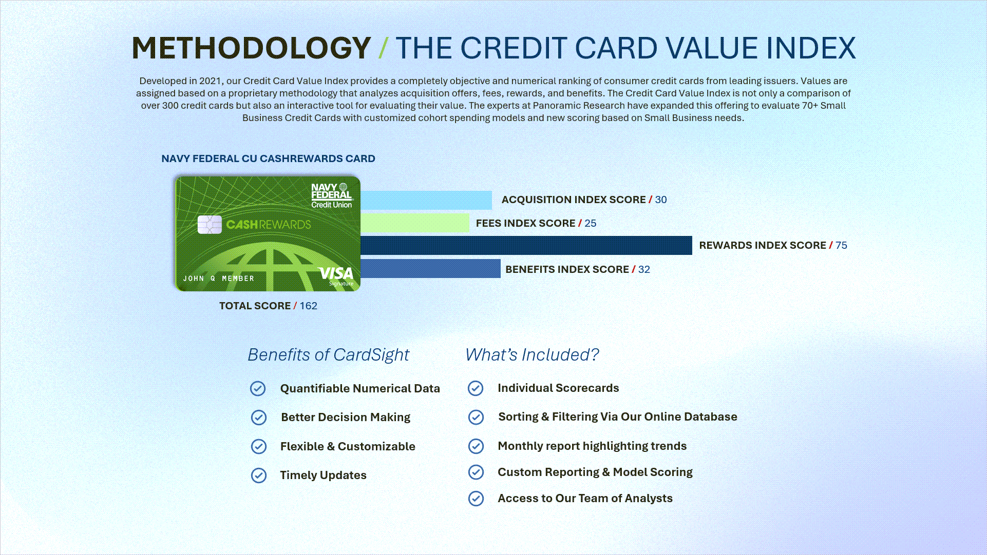 Illustrative CCVI breakdown (Acquisition, Rewards, Fees, Benefits)